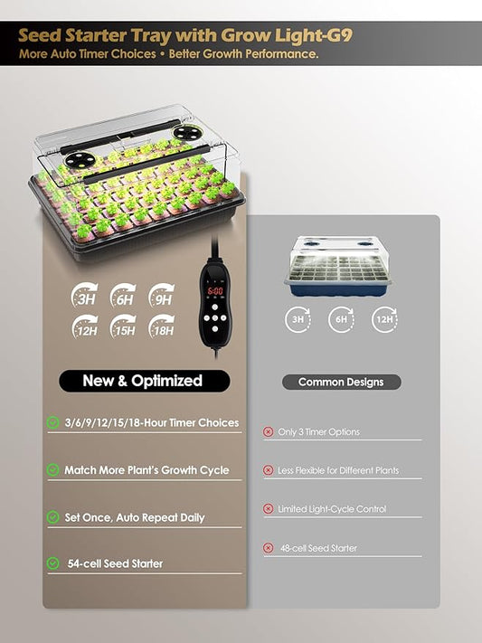 GLOWRIUM Seed Starter Tray with Full Spectrum Grow Light,54-Cell*3 Pack Seed Starter Kit with Humidity Dome,6-Setting Auto Timer,Adjustable Brightness for Indoor Plant (3-Pack)