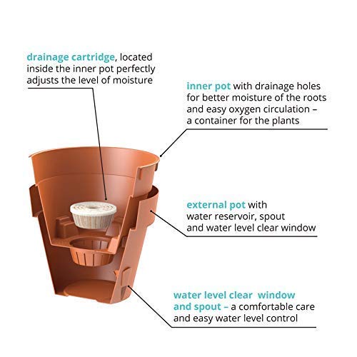 DECOPOTS - Pack of 3 - Self Watering Window Box Planter - Indoor/Outdoor - Windowsill/Oblong Shape Plastic Planter with Bottom Watering and Water Level Indicator (15.6 Inch Long, Terracotta)