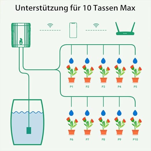 Haozee Automatic Irrigation System,Automatic Irrigation for Garden, Balcony Plants, Pot Plants Outdoor,Drip Irrigation Set for Up to 10 Pot Plants