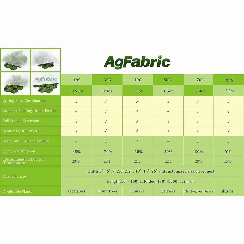 Agfabric Plant Covers Freeze Protection Row Covers 1.5oz 16'x25' Frost Cover for Freeze Protection,Frost Cloth for Plants,White