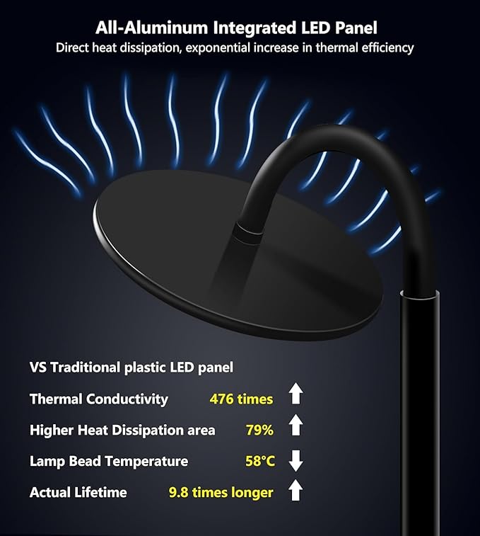 chiphy Grow Lamp, 60W Full Spectrum Grow Lights for Indoor Plants, 4/8/12H Timer, 2300K-6500K, 10 Dimmable Brigntness, 76'' Height Adjustable, Remote Control, Ideal for Tall Large Plants