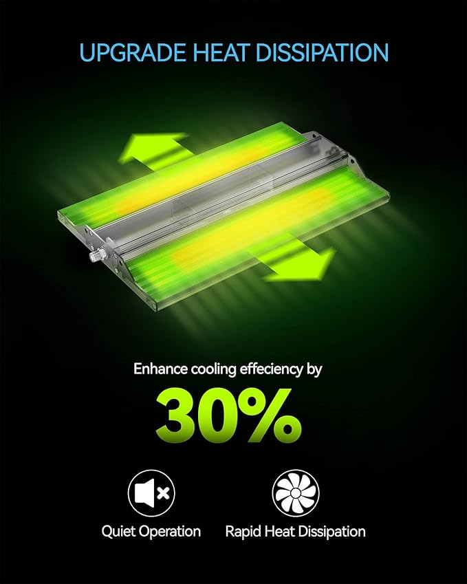 MELONFARM 70W Led Grow Light,Meet The Spectral Requirements for Plant Growth,hangable Grow Light for a Variety of Indoor Growing scenarios