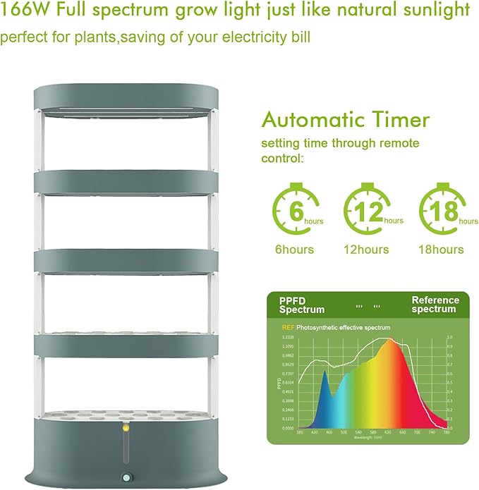 Lyfreen 5-Tier Smart Hydroponics Growing System Kit with LED Grow Light, Hydroponic Tower for 80 Plants, Self-Watering Indoor Herb Garden for Herbs Vegetables Salad Greens, 40L Water Tank