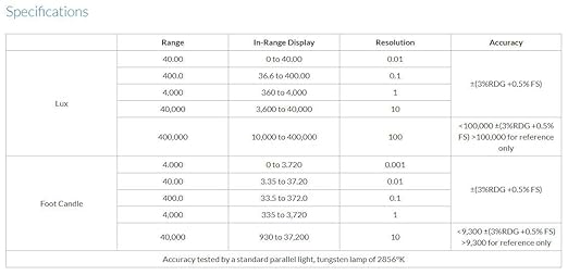 Sper Scientific 840020 Light Meter