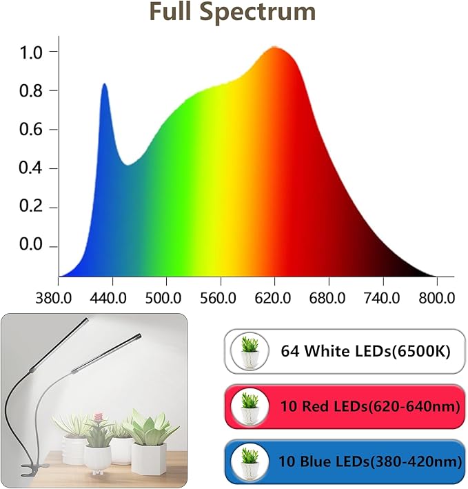 GHodec Grow Light, 6500K Full Spectrum White Red Blue 84 LED Plant Lamp Clip-on Desk for Indoor Plants Growing, 5 Dimmable Levels & Timer Setting 4/8/12H