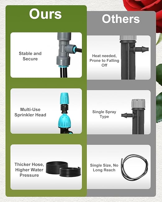 Breeze Touch 120FT Automatic Drip Irrigation Kits with Garden Timer, Garden Watering System for Lawn, Quick Connector Design Irrigation System Kit with Easy Programmable Water Timer