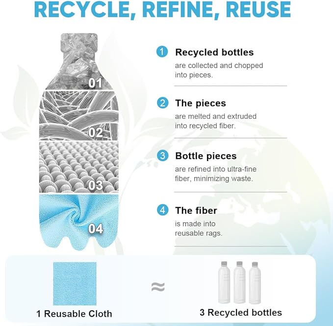 AIDEA Microfiber Cleaning Cloth Roll, 50PK, Blue Shop Towels Reusable Tear Away Paper Towels, Washable Shop Rags, Microfiber Towels for Cars, Lint Free Rags for House, Mechanic, Workshops, 11.5"×11.5"