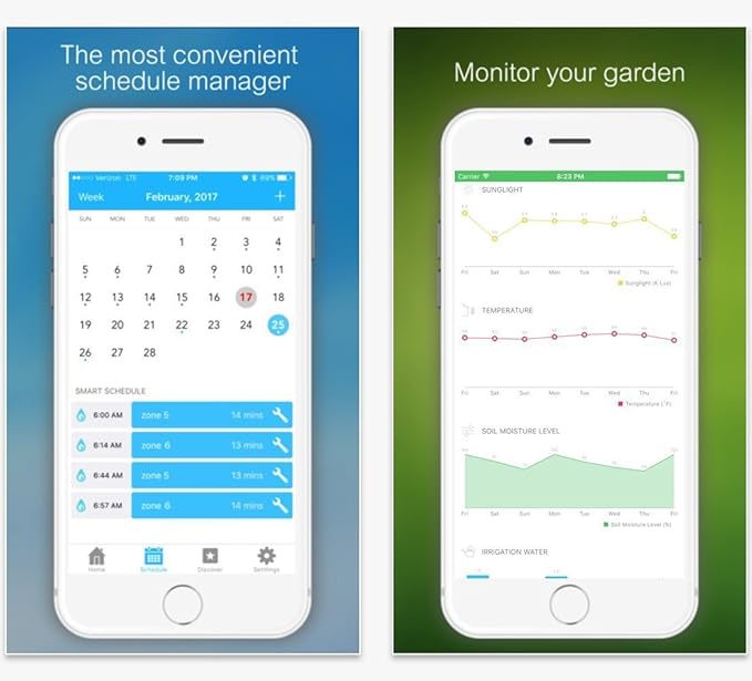 Netro Smart Sprinkler Controller, WiFi, Weather aware, Remote access, 6 Zone, Compatible with Alexa