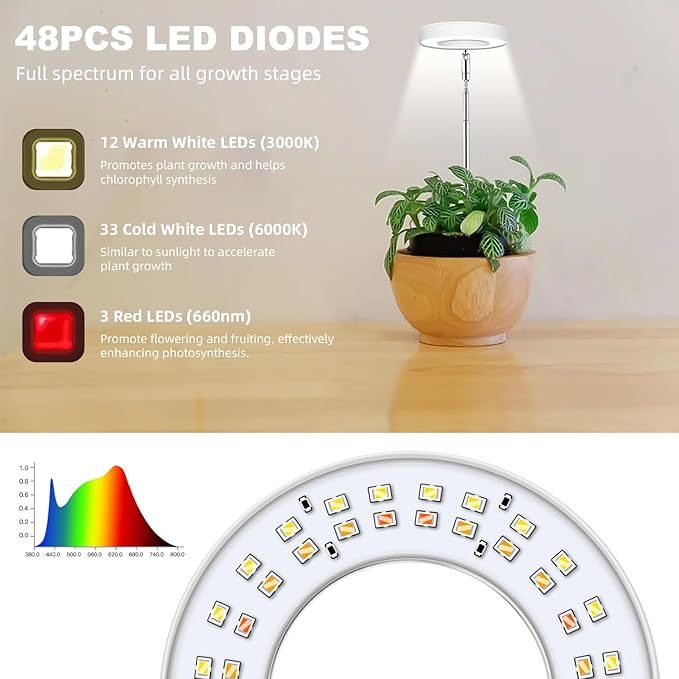 Kullsinss Grow Lights for Indoor Plants, Full Spectrum Halo Growing lamp with Detachable Base, Height Adjustable, 3 Colors, 10 Dimming, Automatic Timer, Plant Light for Small Plants Growing, 2-Pack