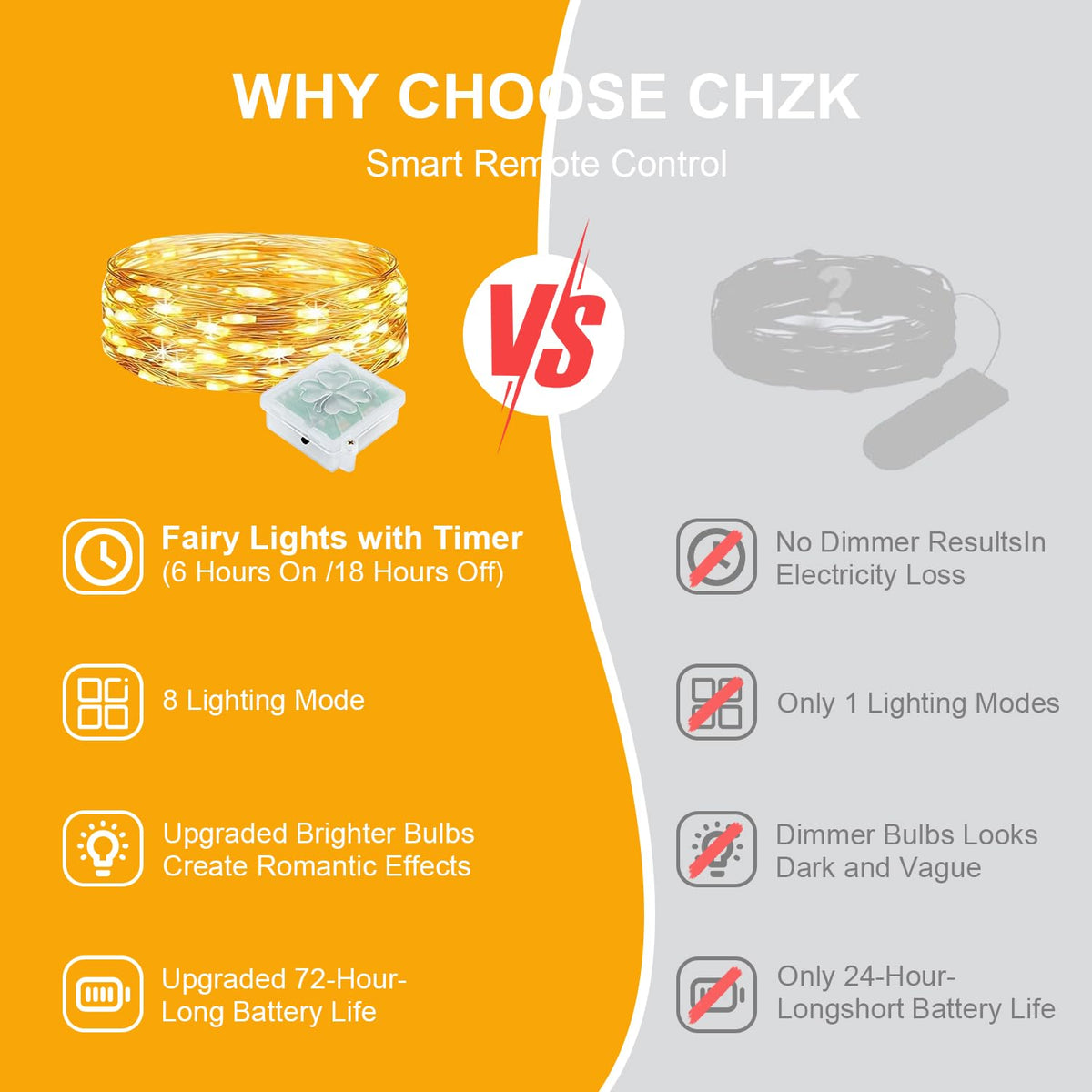 chzk 6 Pack Fairy Lights Battery Operated with Remote Timer 8 Lighting Modes,7ft 20 LED Waterproof Mini String Lights for Halloween Christmas Table Centerpieces Bedroom Decorations,Warm White