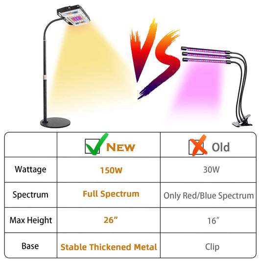 LBW Grow Light for Indoor Plants, Full Spectrum Desk LED Plant Light