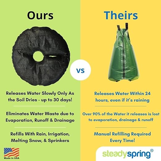 SteadySpring® 24" Smart 30+Day Tree Watering Mat - AUTO Refills with RAIN and Slow Releases As Plant Needs - for Root Balls 11" - 15" Dia Slow Release Technology Prevents Over and Under Watering (4)