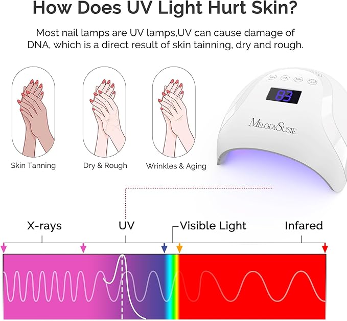 MelodySusie Premium UV Protection Gloves for Manicures, Cool Feeling Fabric,Professional UPF50+, UV Nail Gloves for Gel Nail Lamp, Anti UV Light, Skin Care Fingerless Design, Neon Pink