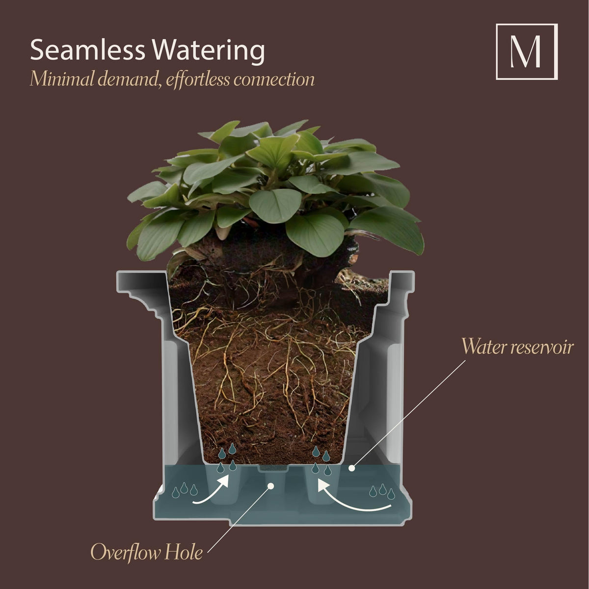Mayne Newhaven 24in Self-Watering Rectangular Window Box Planter, Black