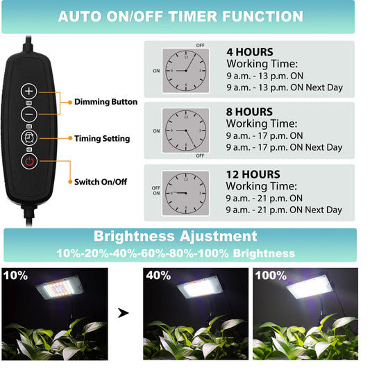 LBW Grow Light for Indoor Plants, Full Spectrum Desk LED Plant Light