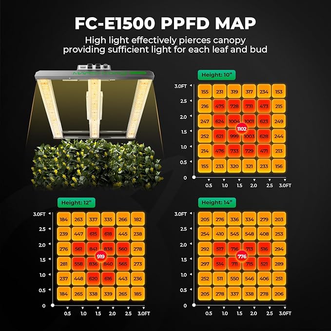 MARS HYDRO 3x3 Smart Grow Tent Kit Complete System with Smart Controller 43,150W FC1500 App Dimming Grow Light,1680D High Reflective Mylar,with 4inch App Controlled Automatic Ventilation System