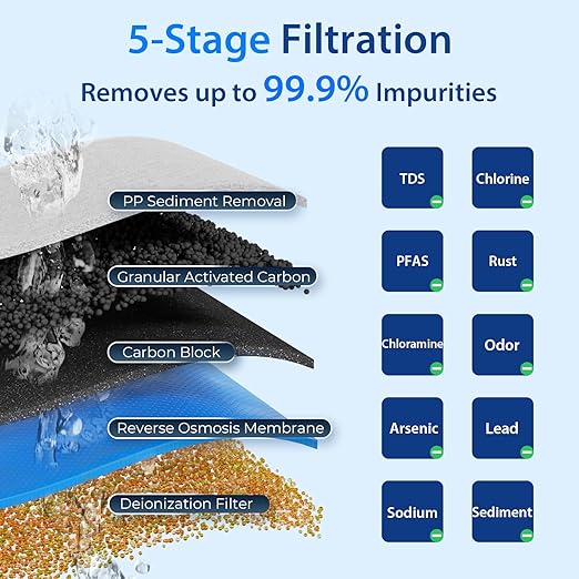 iSpring RCC1DP Tankless RO/DI System, 5 Stage De-ionization Reverse Osmosis Water Filter, High Performing 150 GPD Tankless RO Water System for Aquarium with DI Water Filter & Pump