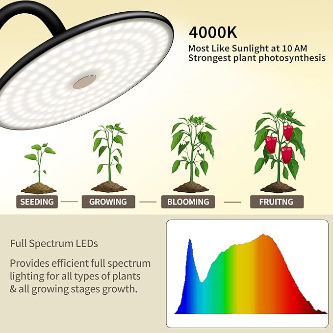 chiphy Grow Lights, 60W Full Spectrum Tall Plant Light for Indoor Plants, 10 Dimmable Brightness, Height Adjustable, Ideal for Large Tall Plants