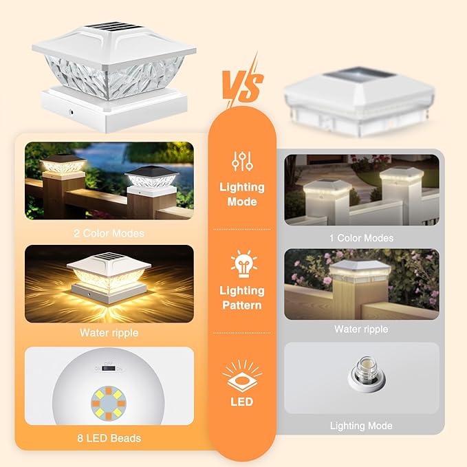 ENSLI 4 Pack Solar Post Cap Lights, 2 Mode Bright Solar Post Lights Outdoor Waterproof, Outdoor Post Lights Solar Powered Deck Lights for 4x4 4.5x4.5 5x5 Posts in Garden Decor