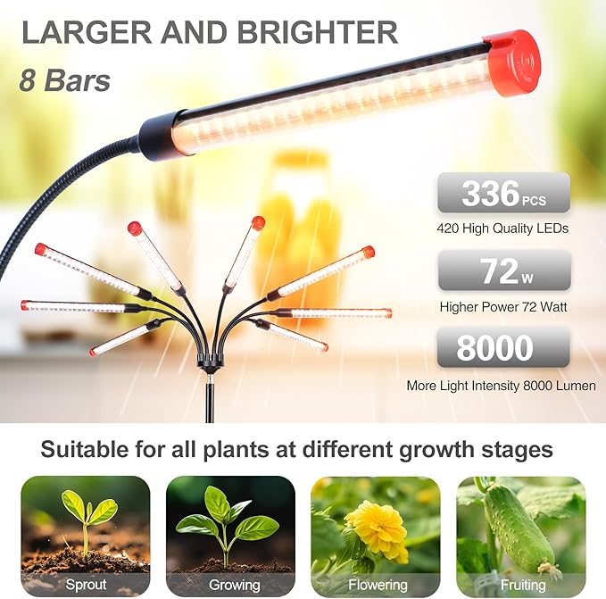 Gamechanger! 72W, NOT 24W, Bright Beyond Your Imagination, 8Head Stand Grow Lights for Indoor Plants, 2025 Big Coverage Full Spectrum LED Plant Grow Light for Bonsai Tree, Tall Plant, 4,8,12 Hr Timer