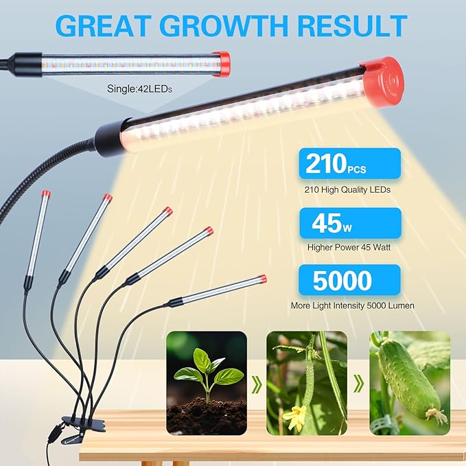GameChanger! 45W, NOT 15W, 5Head Strong Clip Grow Lights for Indoor Plants with Timer, Best Gift for Plants Lover, LED Plant Growing Lamp for Houseplants, Bonsai, Seed Starting, Seedlings, VEG, Flower