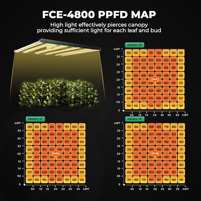 Mars Hydro 4x4 Smart Grow Tent Kit Complete System with Smart Controller 43,480W FC-E4800 Dimmable Light 2646Pcs LED,48"x48"x80" 1680D High Reflective Mylar,6inch Smart WiFi Control Ventilation Kit