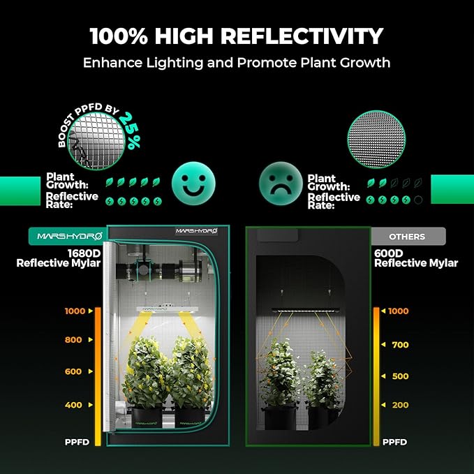 Mars Hydro 3x3 Smart Grow Tent Kit Complete System with Smart Controller 43,FC-E3000 APP Control Dimmable 1184Pcs Grow Light,1680D High Reflective Mylar,4inch Customized Ventilation System