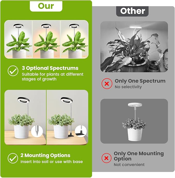 Kullinss Grow Light, 48 LEDs Full Spectrum Plant Lights for Indoor Growing, Small Plant Grow Light with 3/9/12H Timer, 3 Color Modes, 10 Brightness, Height Adjustable Grow Lamp for Small Plants