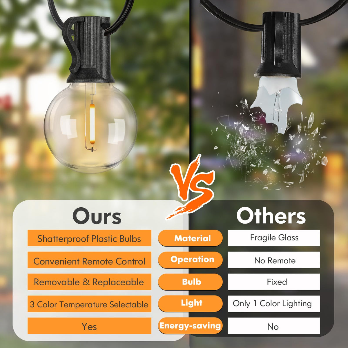 25FT LED Outdoor String Lights with Dimmable 3 Color Lights with Remote