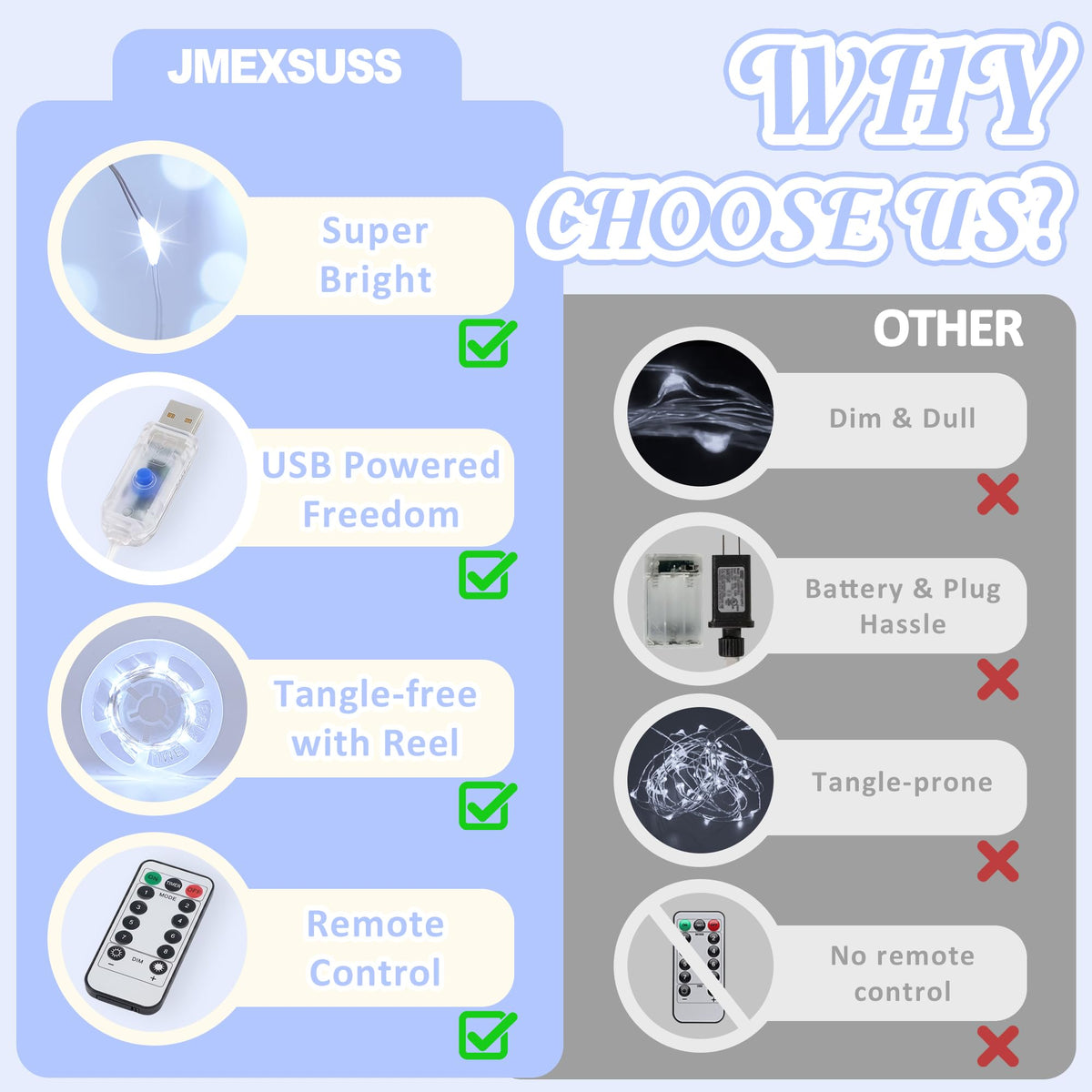 JMEXSUSS USB White Fairy Lights Plug in, 33ft 100 LED Twinkle Lights Indoor