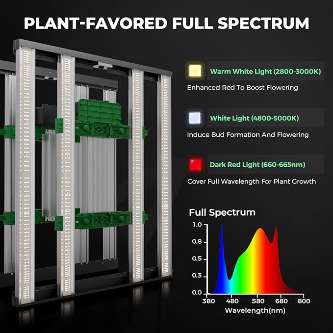Mars Hydro 3x3 Smart Grow Tent Kit Complete System with Smart Controller 43,FC-E3000 APP Control Dimmable 1184Pcs Grow Light,1680D High Reflective Mylar,4inch Customized Ventilation System