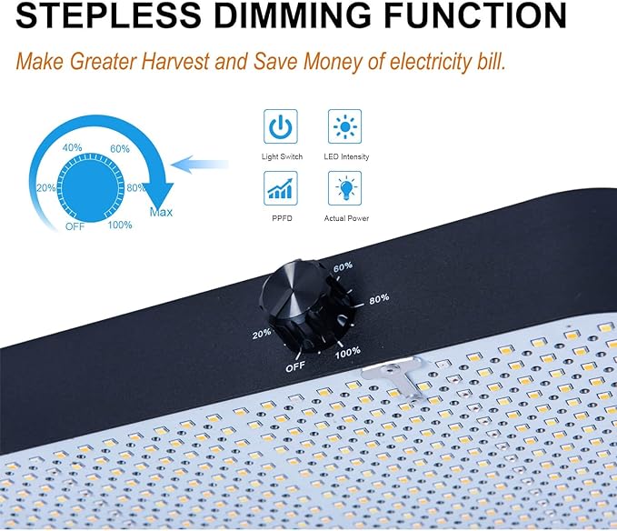 FECiDA 2025 Upgrade Professional LED Grow Light 800 Watts Actual Power, 5x5 ft Grow Gent Light for All Growth Stages, Biggest Power in Market, Dimming Function Makes Greater Harvest and Saving Money