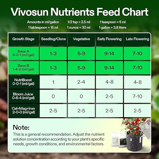 VIVOSUN Liquid Nutrients Base A & B Bundle, Grow Big Hydroponic Fertilizer, Supports Vegetative and Flowering Stages for Outdoor, Indoor Plants, Best Plant Food, Set of Quarts