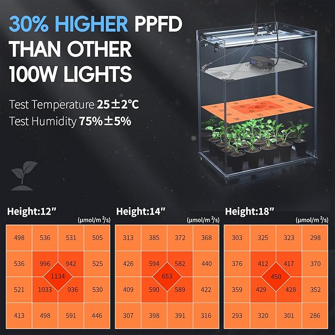 Grow Lights for Indoor Plants, Really Full Spectrum LED Grow Light-Built in UV395nm, with LM218B+ Diodes (544 Pcs),Hd Digital, 4 Modes(Seed Starting, Veg, Bloom, Bloom+), 24H Timing (120W)