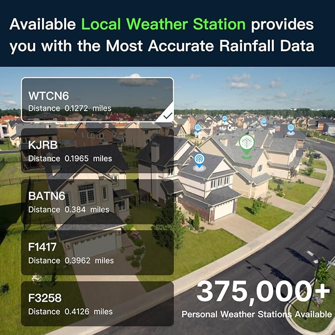 ImoLaza Smart Sprinkler Controller Evapotranspiration Master: 8 Zones WiFi Irrigation Controller with Automated Watering and App Control, Save Water Through Rain, Freeze, Wind and Saturation Skip