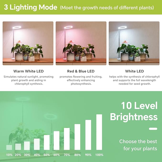 GTRUIIDY Desktop Grow Light, Height Adjustable Grow Lights for Indoor Plants Full Spectrum, 3 Lighting Mode, Halo Grow Light with Timer, Plant Lights for Indoor Growing (White)