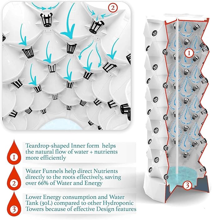Vertical Hydroponic Tower Garden,Indoor and Outdoor Hydroponic Growing Kit, DIY Soilless Growing, with 48/64/80 Growing Points for Growing Herbs, Fruits and Vegetables,6layers