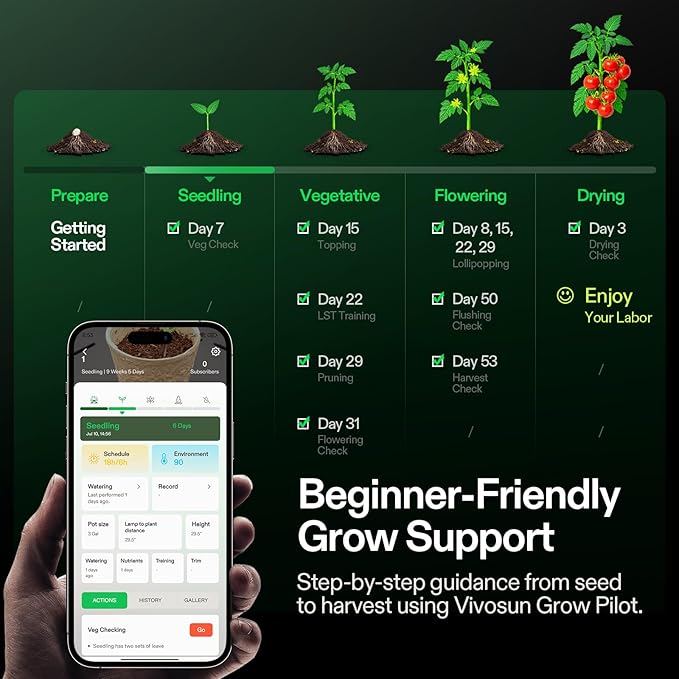 VGrow All-in-One Smart Grow Box, Professional System with Samsung LM301H EVO Grow Light, Advanced Circulation & Ventilation System, Irrigation, Nutrient, Magnetic Window for Indoor Hydroponics