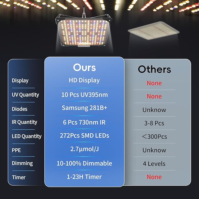 Grow Lights for Indoor Plants, Really Full Spectrum LED Grow Light-Built in UV395nm, with LM218B+ Diodes (544 Pcs),Hd Digital, 4 Modes(Seed Starting, Veg, Bloom, Bloom+), 24H Timing (60W)