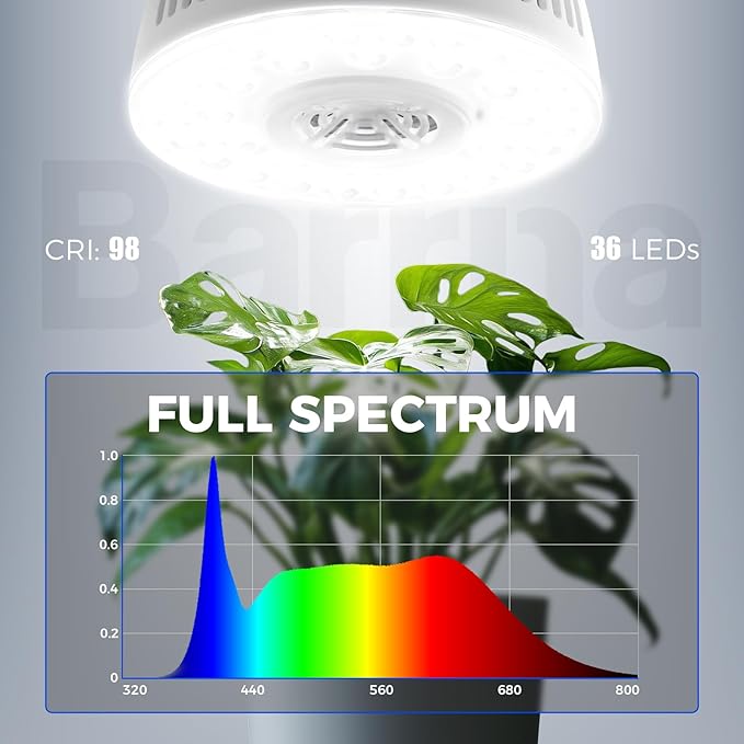Barrina Orbgrow OG09 Puck Grow Light, 5000K 18W(2 x 9W, 270 Watt Equiv), Full Spectrum Plant Light for Indoor Plants, Magnetic & Linkable with Timer, 5 Levels Dimmable for Plant Shelf, 2 Packs