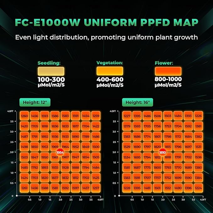 MARS HYDRO 2024 FC-E1000W Foldable Bar Style Led Grow Lights for Indoor Plants Diode Full Spectrum Growing Lamp 1000Watt 5x5FT Dimmable Daisy Chain Commercial Achieve 2.8umol/J 3G/W