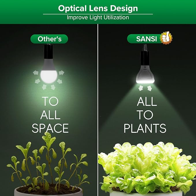 SANSI Dimmable Grow Light Bulb, Full Spectrum with Remote Control, Auto On Off Timing 4 8 12 Hrs, 5W PAR20 (75 Watt Equiv) Grow Lamp with Optical Lens for High PPFD, Energy Saving for Indoor Plants