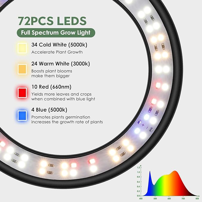 LBW Grow Lights for Indoor Plants Full Spectrum with Stand, Floor Plant Growing Lamp for Large Plants, Auto ON/Off Timer 4/8/12H, 4 Dimmable Levels, 68 inches Adjustable Height