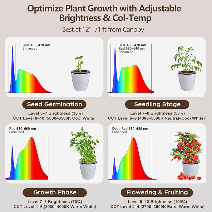 AJABotanics Grow Light for Indoor Plants 60W Full Spectrum LED, 85" Adjustable Standing Plant Light, Tall Grow Light with Timer & 10-Level Dimmable, Ideal for Large Plants & Indoor Trees