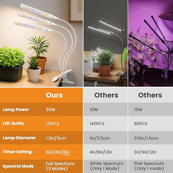 Kullinss White Grow Light, Clip On Plant Lights for Indoor Growing with 6/12/16H Timer, 3 Color Modes, DC Plug, 30W 171 LEDs Full Spectrum Plant Lamp, Grow Lights for Indoor Plants, Herbs, Seedlings