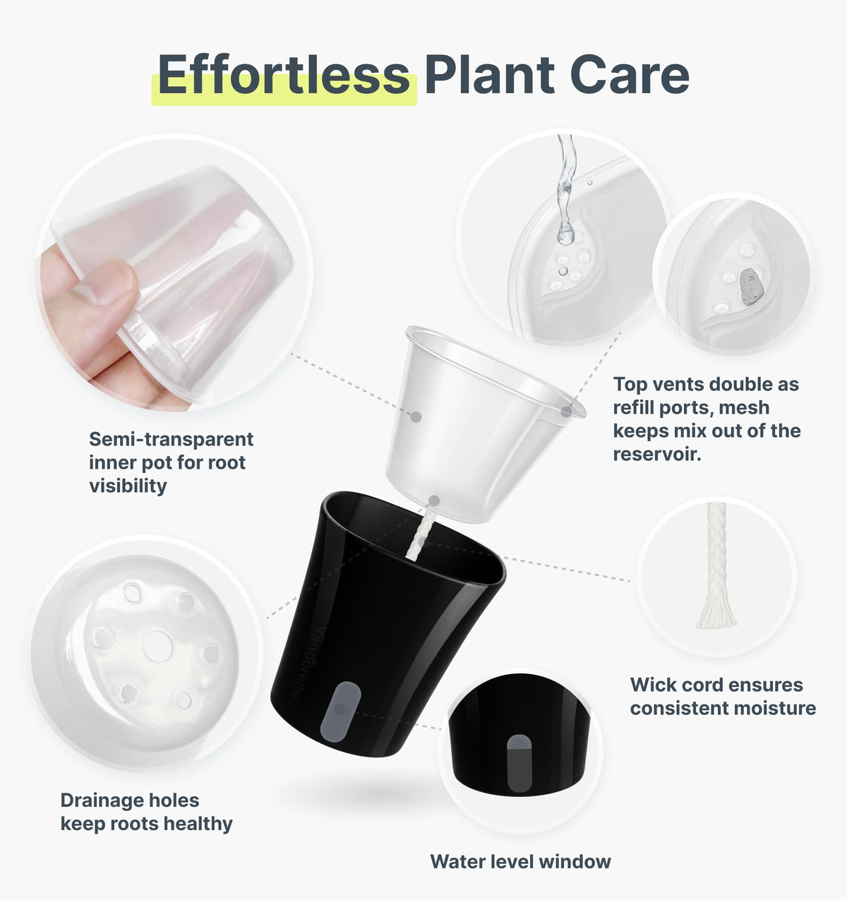 Vandorelle 10 Pack 3" Self Watering Pots for Indoor Plants, Clear Inner Cup, Small Black Plastic Planters, Water Level Indicator, Drainage Holes, Extra 3ft Wick, Cuttings,Seedlings,Herb,African Violet