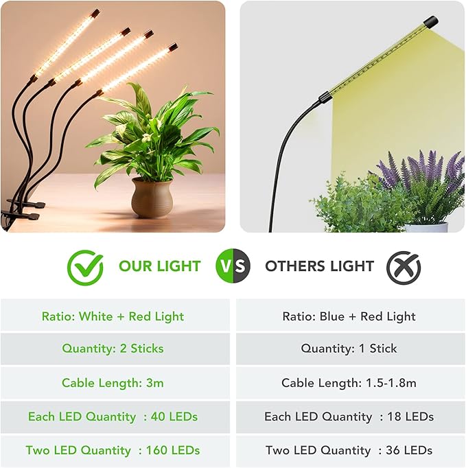 GROWSTAR Plant Lights for Indoor Growing, Full Spectrum 4 Heads Clip Grow Lamps with 10 Feet Cables for Houseplants, Auto On Off Timing 3 9 12Hrs(2 Pack)