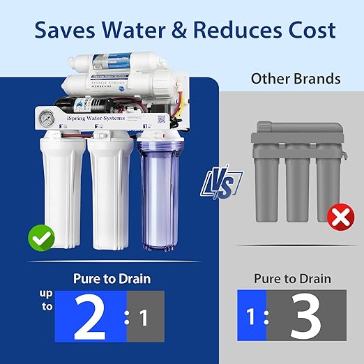 iSpring RCC1DP Tankless RO/DI System, 5 Stage De-ionization Reverse Osmosis Water Filter, High Performing 150 GPD Tankless RO Water System for Aquarium with DI Water Filter & Pump