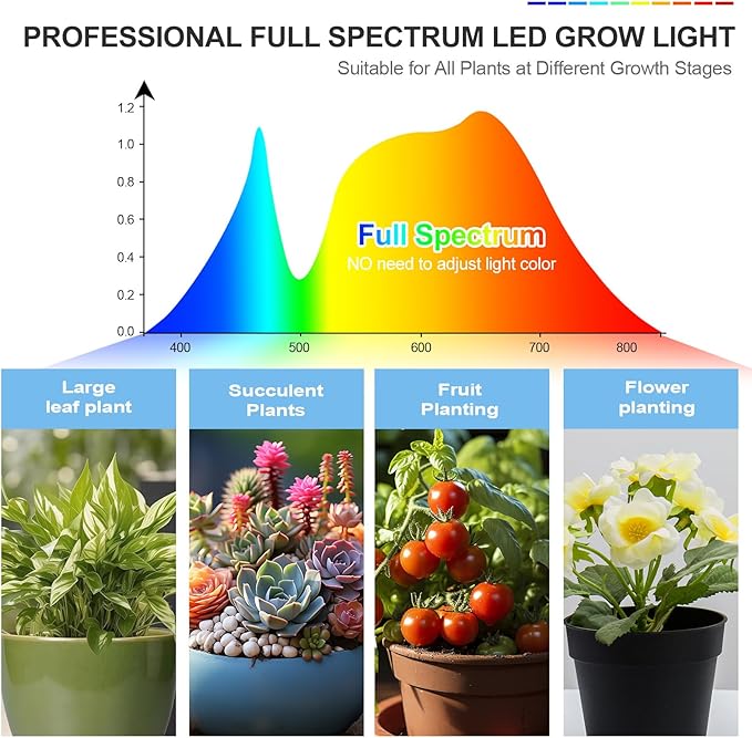 3Head Table Top Grow Lights for Indoor Plants, Seed Starting, Vegetables, Bonsai with Auto On/Off Timer 4/8/12H, 27W Power Full Spectrum Desk LED Plant Growing Lamps, 360° Gooseneck