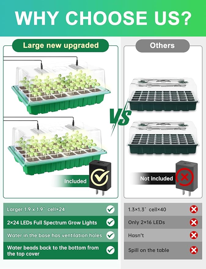 Large Seed Starter Trays with Heat Mat, Seed Starter Kit with 48 Full Spectrum LEDs, 24 Large Cells Seed Germination Kit with Adjustable Humidity Vents for Indoor Plants Seeds Starting